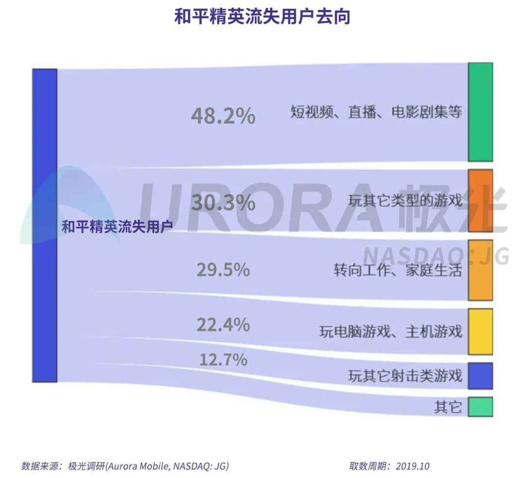 流失率的公式_流失率达成怎么算的_游戏流失率怎么算