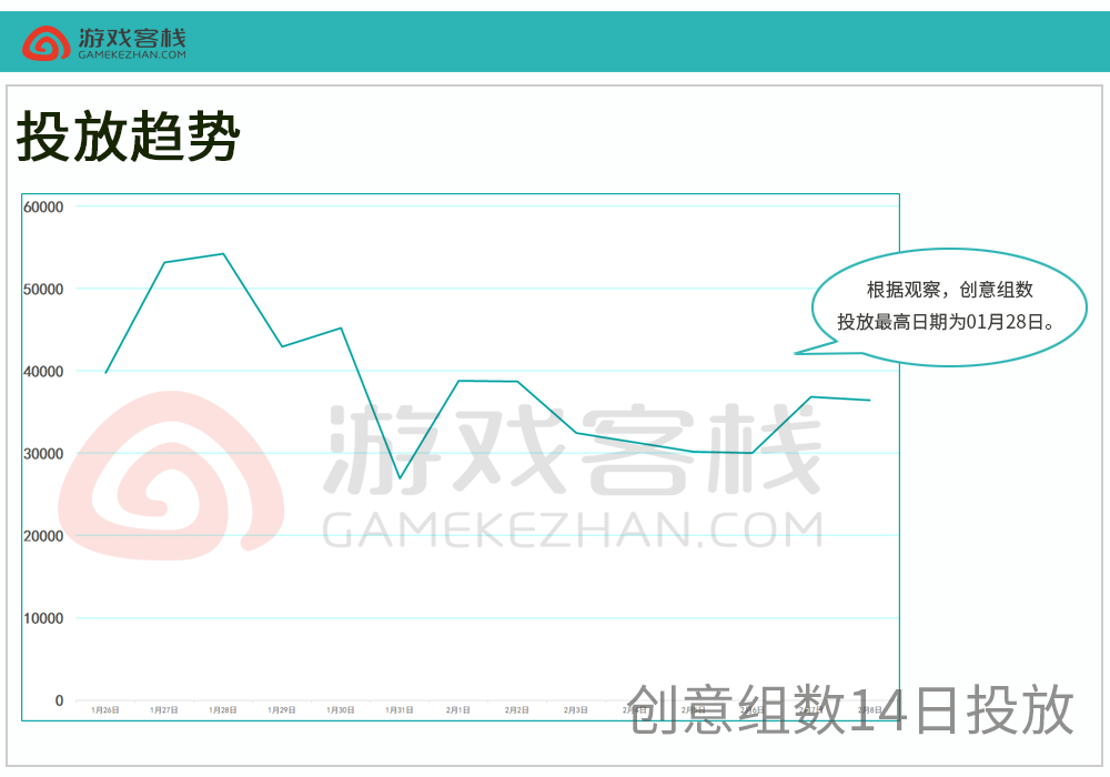 流失率的公式_游戏流失率怎么算_流失率达成怎么算的