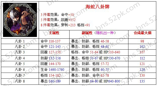 剑灵八卦牌2021搭配_剑灵八卦牌套装效果是叠加的吗_剑灵海蛇八卦牌属性