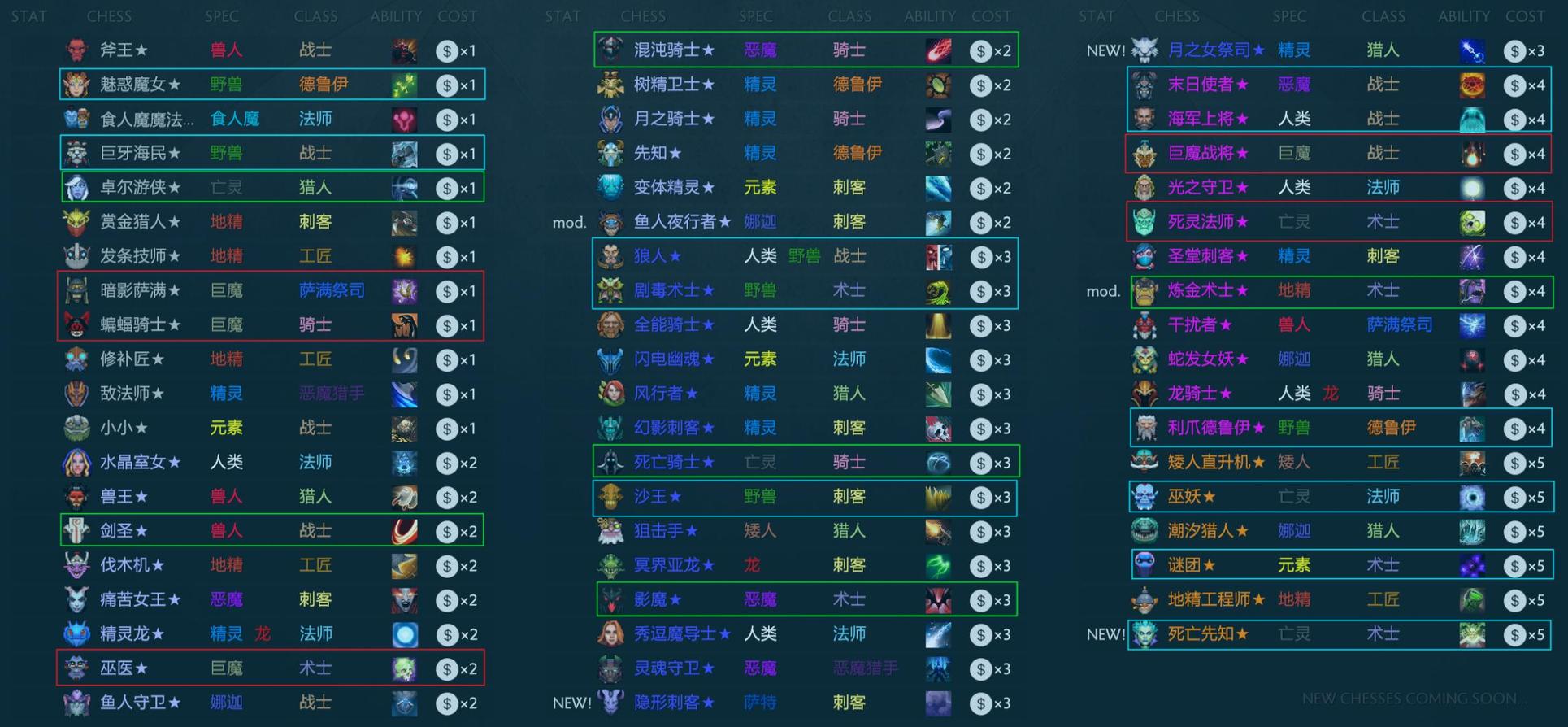 明日方舟资深干员tag搭配_明日方舟资深干员tag最新_明日方舟资深干员搭配支援