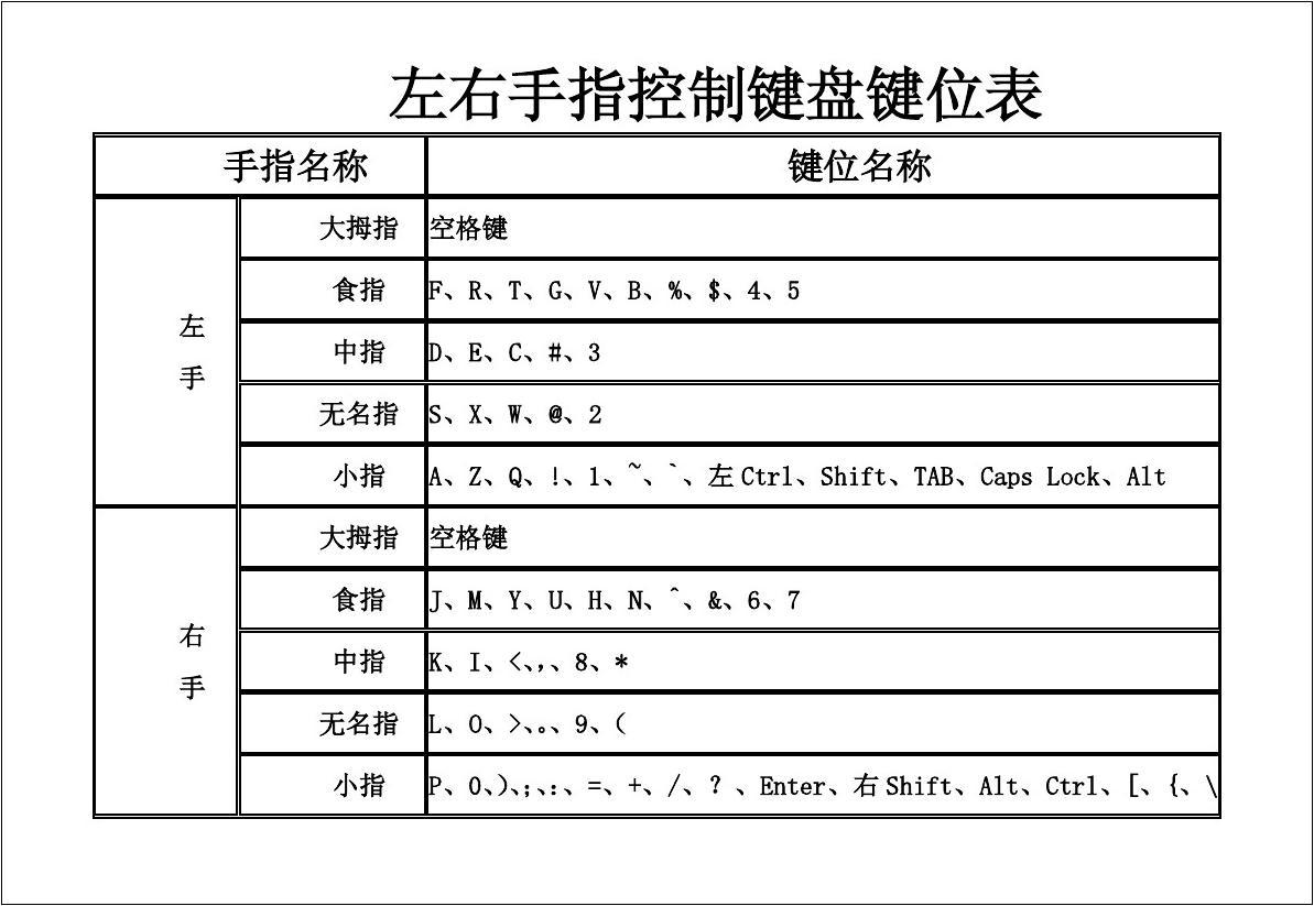 用虚拟键盘玩的游戏_游戏虚拟键盘怎么用_虚拟键盘游戏用什么软件