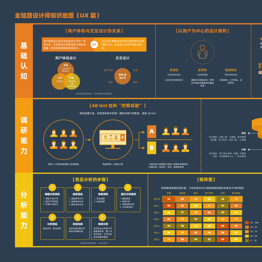 设计游戏皮肤需要用什么软件_设计游戏的软件_processing 设计游戏