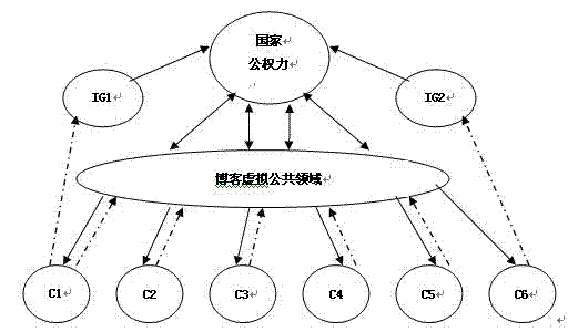 地盘概念_地盘百科_地盘是什么意思