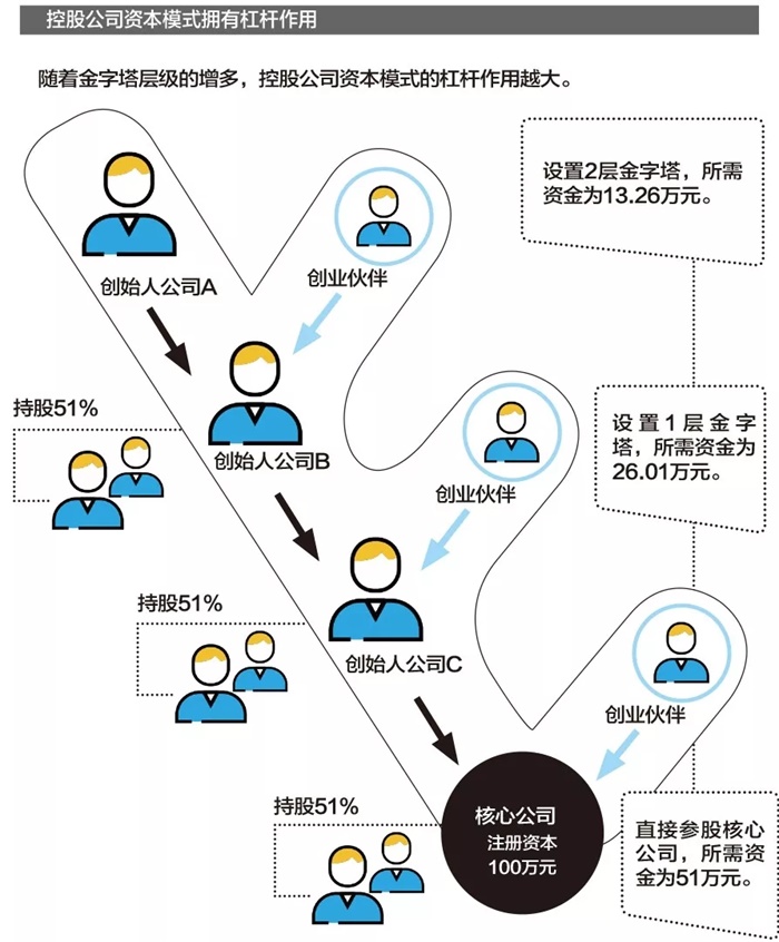 地盘是什么意思_地盘概念_地盘百科