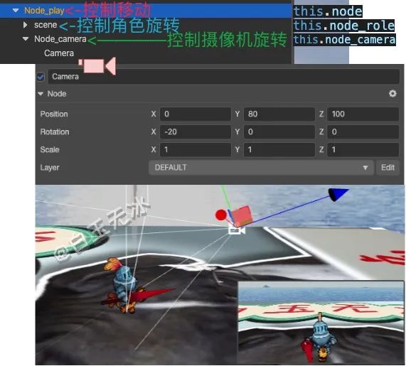 圈是开还是杠是开_哈圈是什么_圈是什么结构