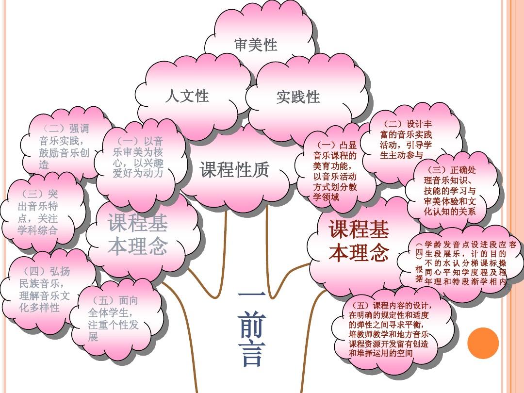 西安交大智慧树章节测试答案_西安交通大学知到网课答案_音乐鉴赏西安交通大学智慧树答案