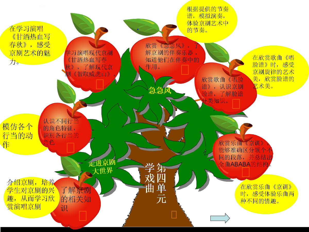 西安交大智慧树章节测试答案_音乐鉴赏西安交通大学智慧树答案_西安交通大学知到网课答案