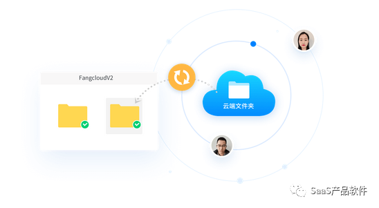 云盘控_云盘控_云盘控