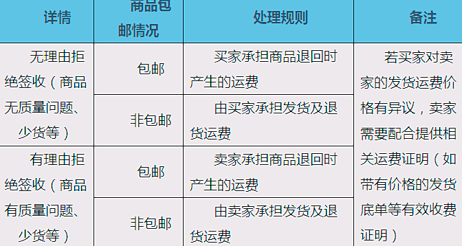 得物退货要付运费吗_得物退货要付运费吗_得物退货要付运费吗