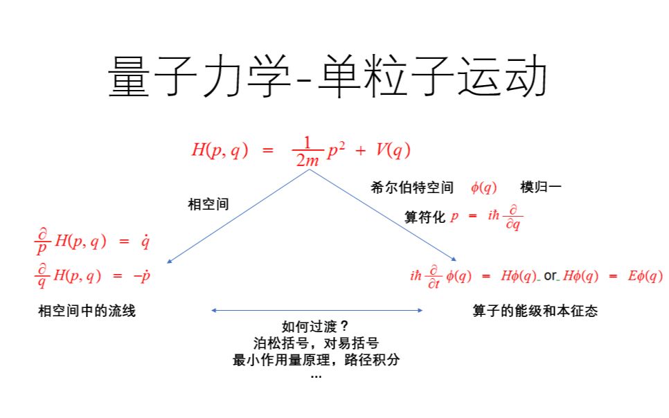 量子定律力学包含哪些内容_量子力学的定律_量子力学三大定律不包含