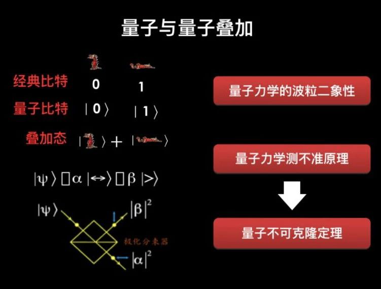 量子力学的定律_量子定律力学包含哪些内容_量子力学三大定律不包含