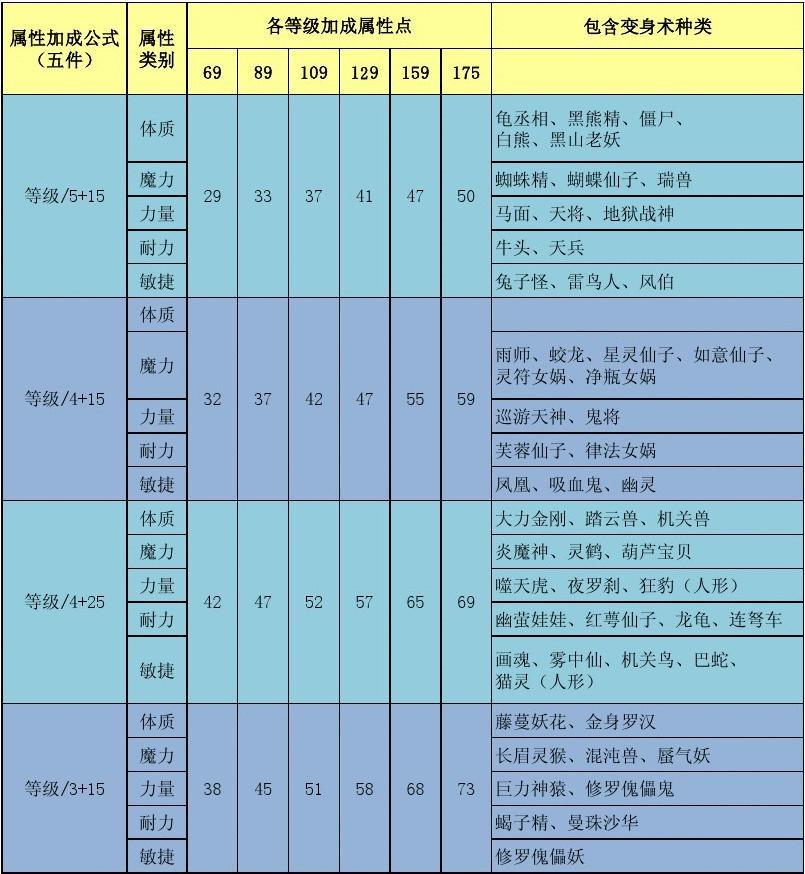 梦幻西游变身术套装效果大全_梦幻西游变身术套装效果大全_梦幻西游变身术套装效果大全