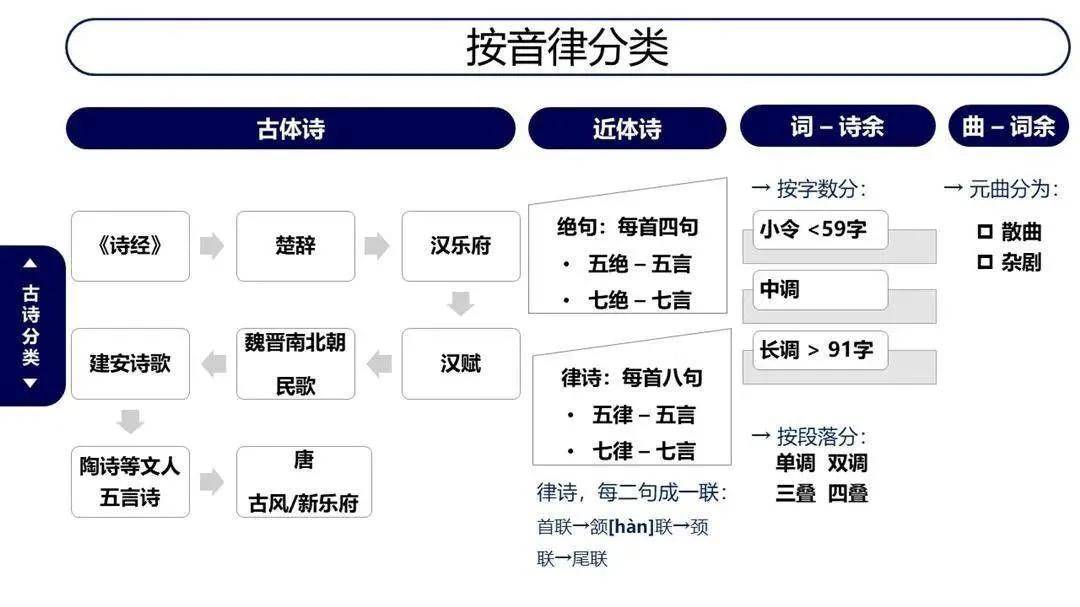 律诗检测工具词检测_检测律诗平仄的软件_律诗检测