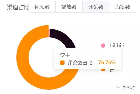 快手热度购买网站_快手买热门网址_热度快手购买网站有哪些