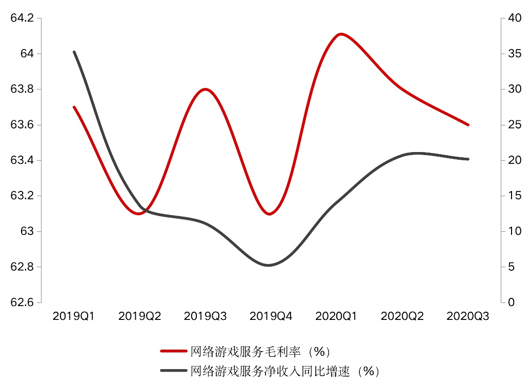 网易10大手机游戏排行榜_网易最火的手游前十2020_为什么网易手机游戏火不了