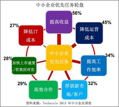 养兵手机游戏_好玩的养兵游戏_养兵游戏好玩儿的