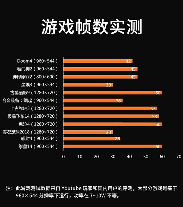 性能游戏最好的手机_2020年手机玩游戏性能排行_玩游戏的手机性能排行榜