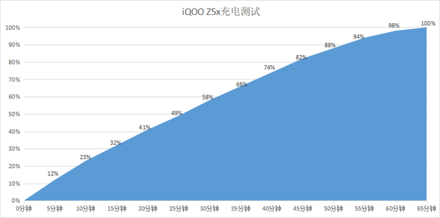 500的游戏手机_游戏手机500元以上排名_500元游戏手机排行榜