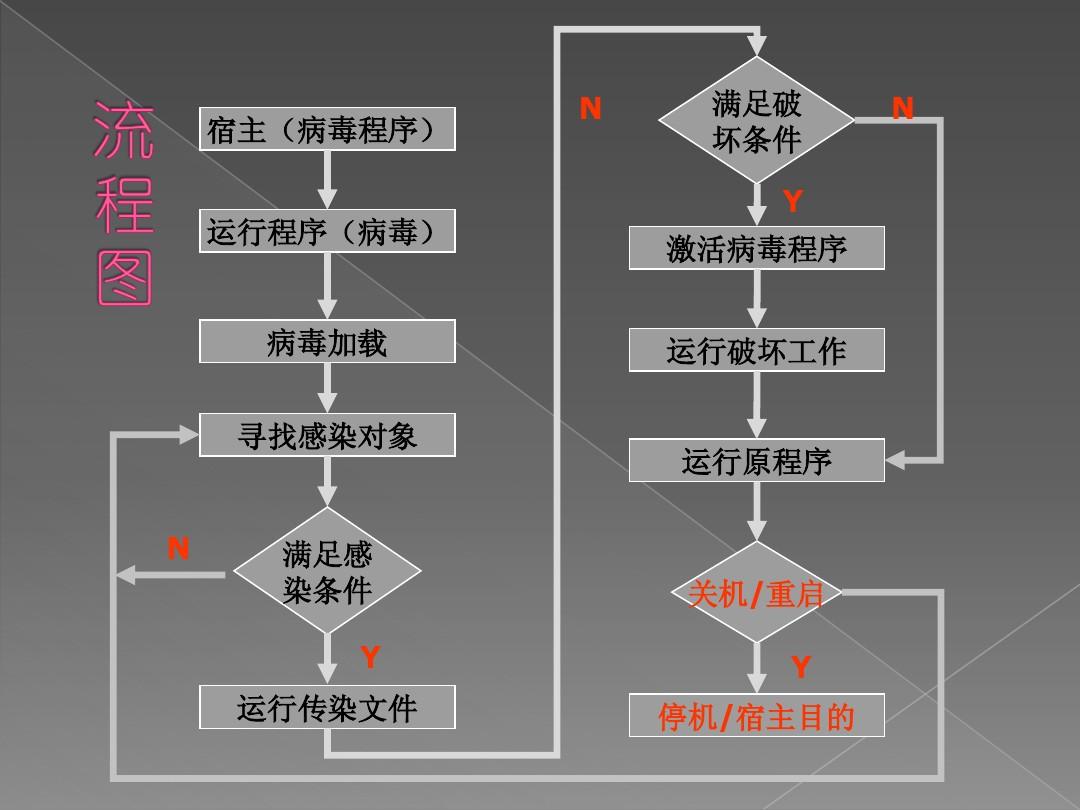 火绒病毒库_360病毒库_病毒库在哪里