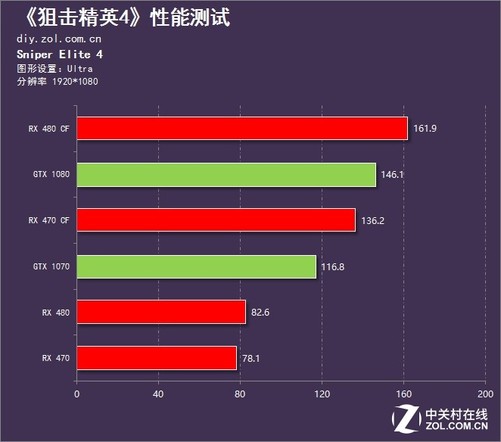 选游戏手机怎么选_选择类手机游戏_游戏手机怎么选机