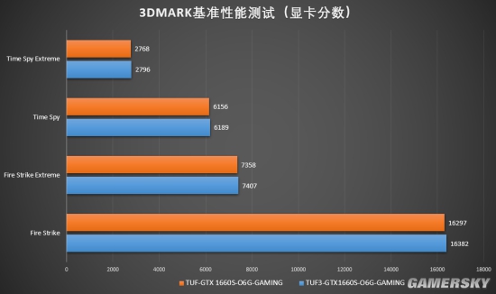 选游戏手机怎么选_游戏手机怎么选机_选择类手机游戏