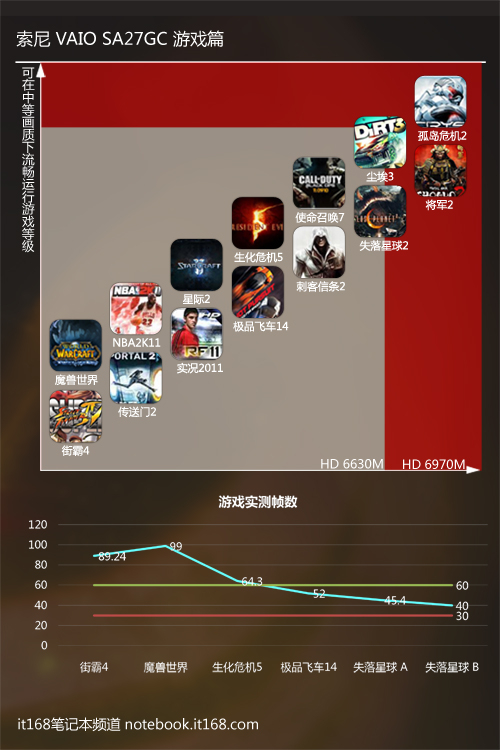 玩手游闪屏_新手机打游戏老闪屏怎么办_老办打闪屏手机新游戏怎么办