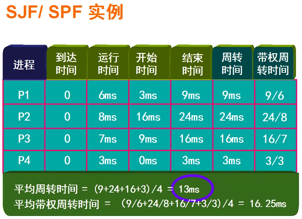 电梯调度算法_电梯调度算法是_调度电梯算法有哪些