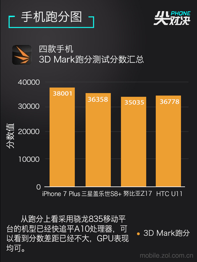 手机玩游戏处理器哪个好_打手机游戏什么处理器好_最好用的手机打游戏处理器