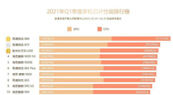 低价位游戏手机_高性价游戏手机_四百价位游戏手机