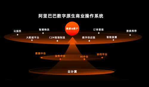 阿里云dataworks教程_阿里云dataworks文档_dataworks阿里云