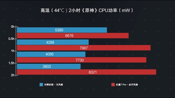 能装卡手机游戏有哪些_游戏手机能装卡嘛_能装卡手机游戏的软件