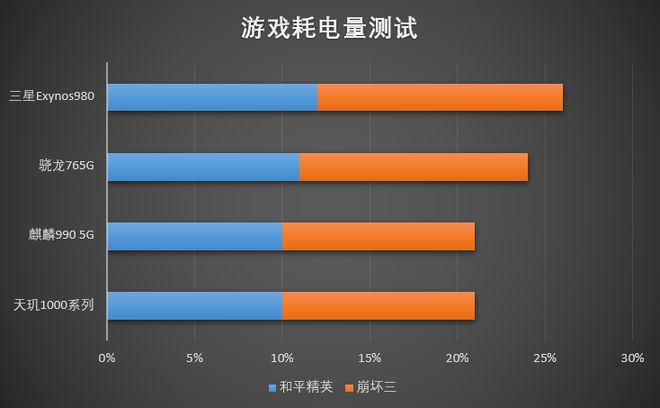 手机游戏帧率调节器_手机游戏帧数调节器_调整手机游戏帧数大小