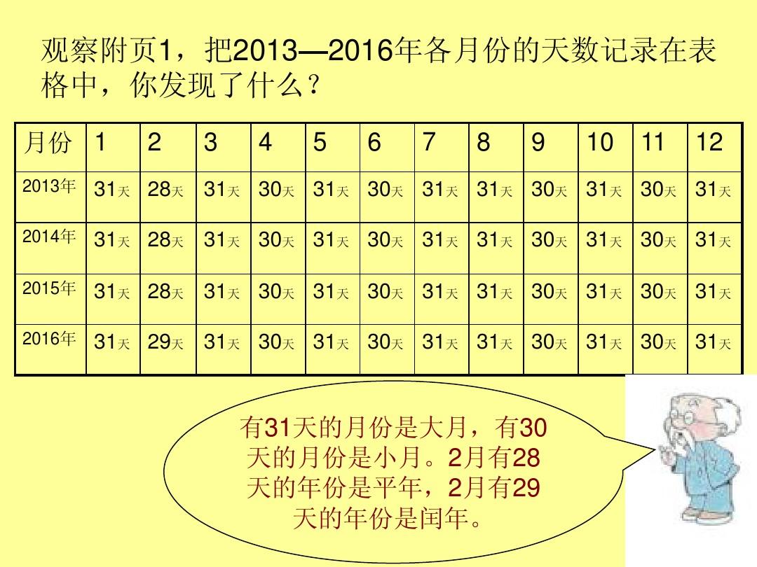 哪些年是闰月年_德国日期怎么看日月年_2012年12月3日