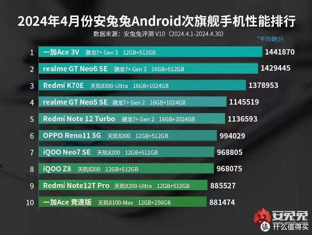 续航和玩游戏好的手机_玩游戏续航好的手机_手机游戏续航排行