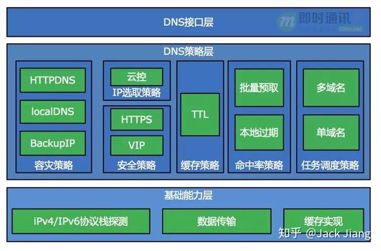电脑如何设置dns_如何设置dns_设置dns有什么用