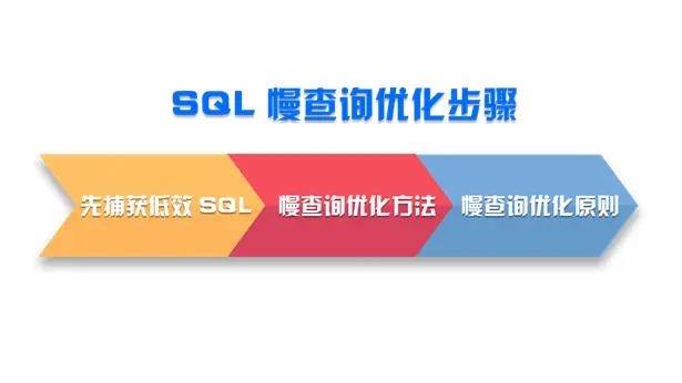 mysql5.5的安装步骤_安装mysql5.5步骤_窗帘盒在装修的哪个步骤安装
