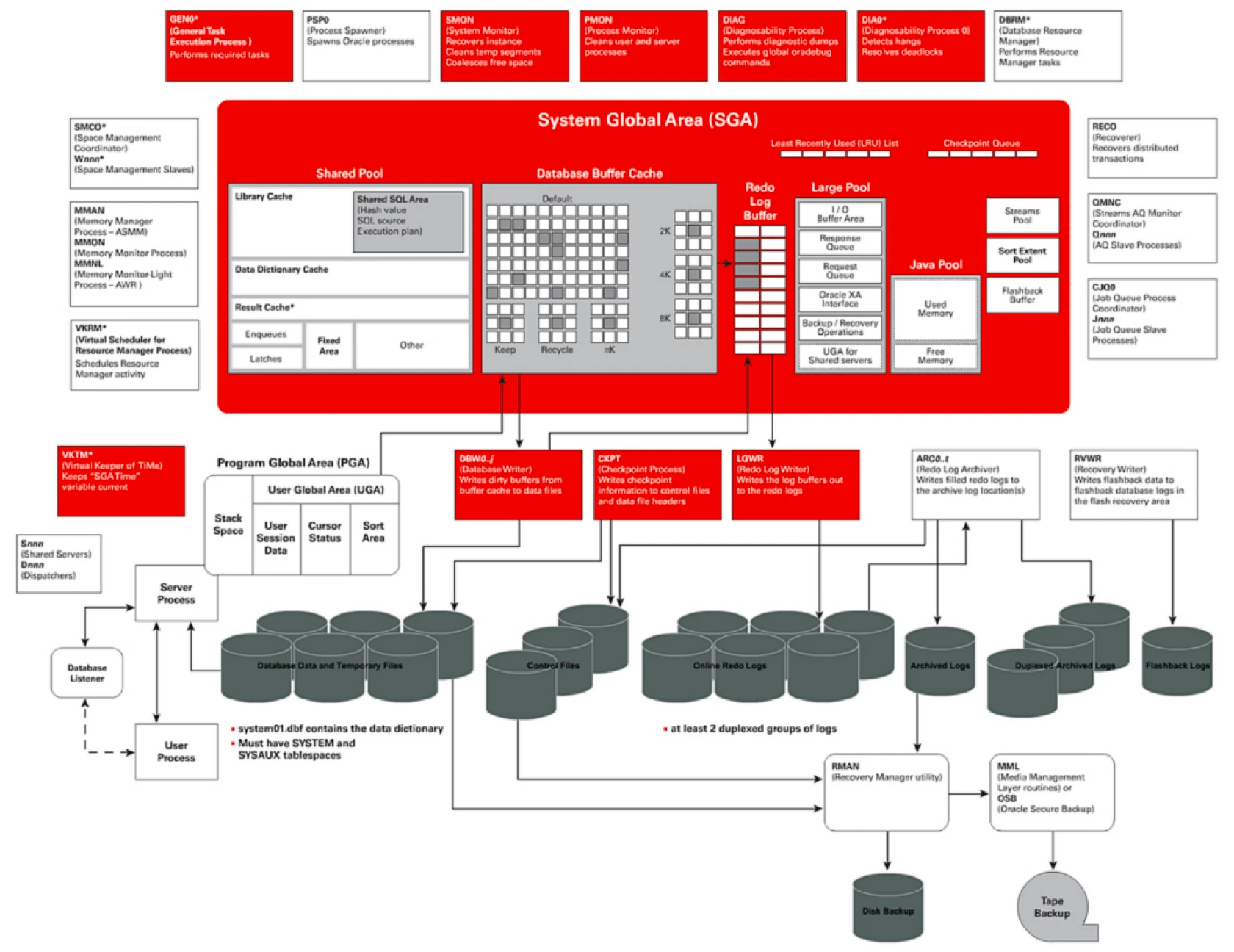 安装mysql5.5步骤_mysql5.5的安装步骤_窗帘盒在装修的哪个步骤安装
