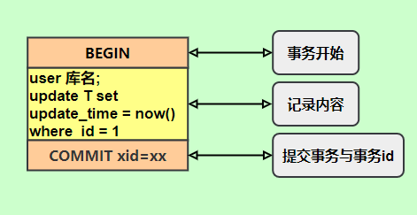 sql语句判断语句怎么写_sql语句if判断语句怎么写_sql里怎么写判断