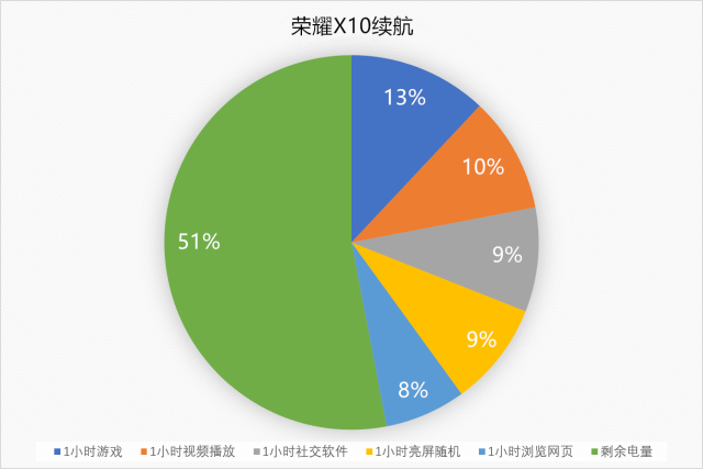 趋势手机游戏推荐_手机游戏未来发展趋势_游戏手机的趋势