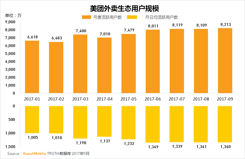 美团信任分726_美团信任分_美团信任分有什么作用