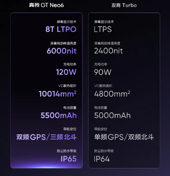 手机游戏120帧吃鸡_手机游戏120帧率可能吗_游戏手机120