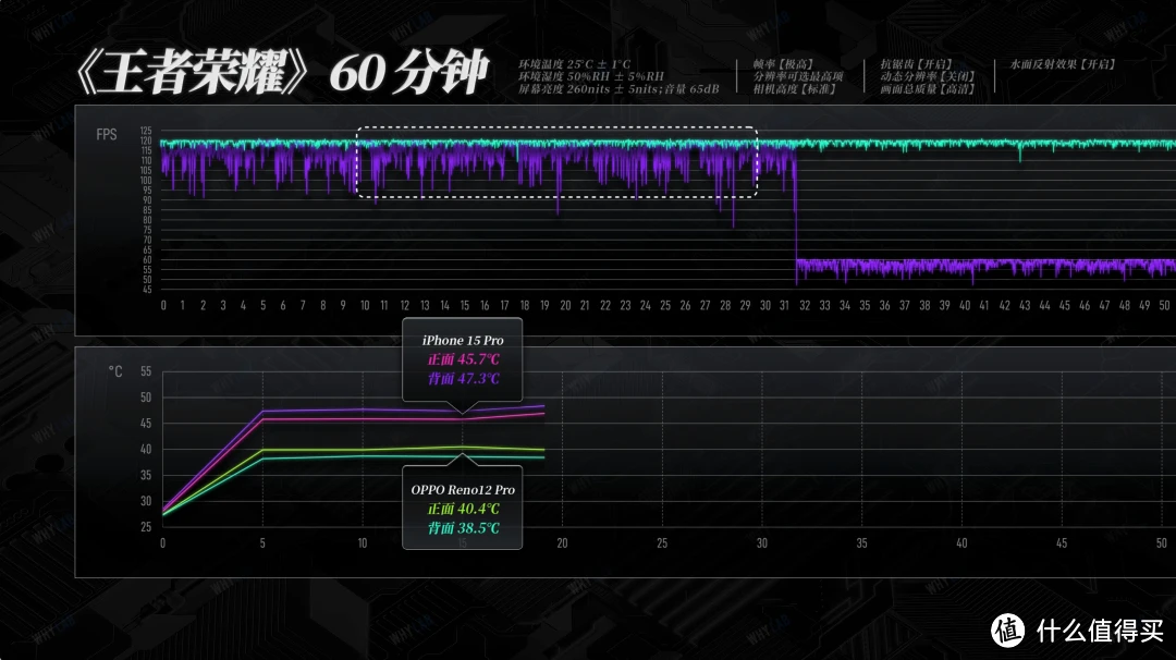 游戏手机120_手机游戏120帧率可能吗_手机游戏120帧吃鸡