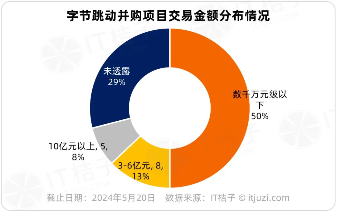 亚马逊情侣手机游戏怎么玩_亚马逊手机游戏情侣_亚马逊的游戏