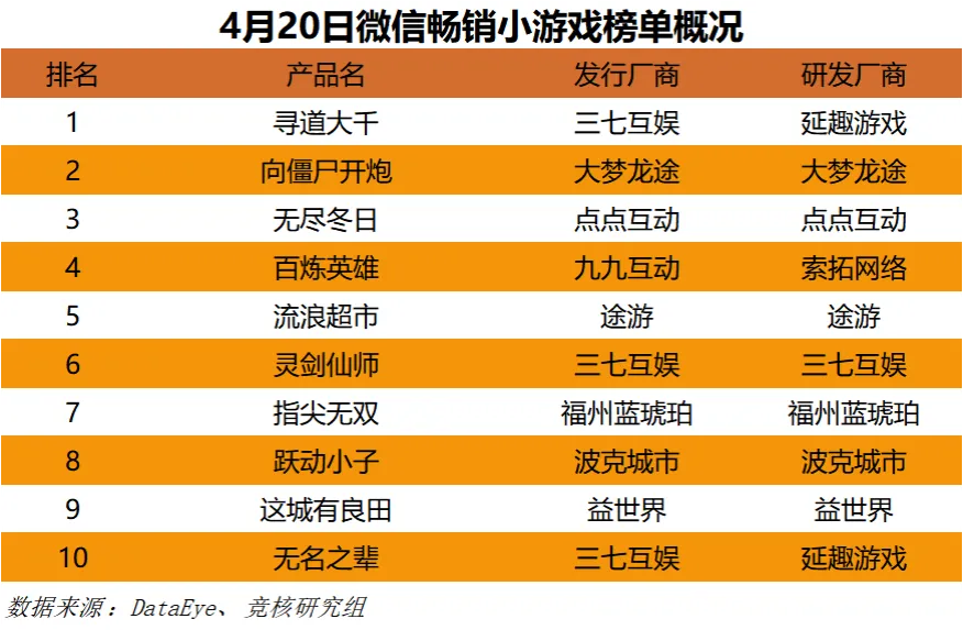 腾讯手机游戏有什么_腾讯手机游戏有电脑版吗_腾讯有什么手机游戏