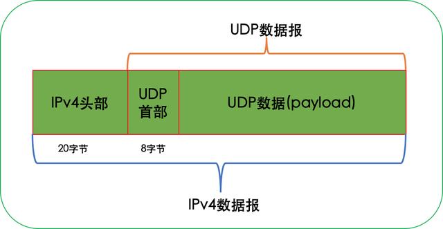 重写重载_重写重载_重写重载