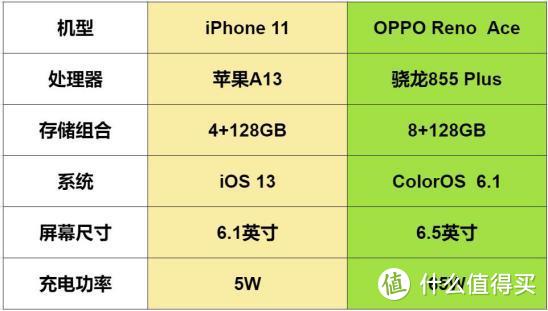 性价比游戏手机苹果_苹果手机哪款游戏性价比高_苹果游戏手机推荐