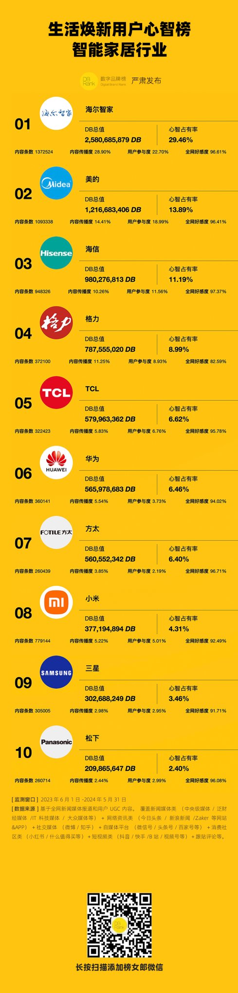 最大的手机数字游戏盒子_有数字的游戏盒_手机游戏盒子大全