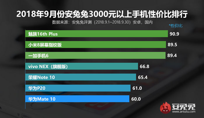 玩游戏哪些手机不能买苹果_苹果买玩游戏可以退吗_买苹果打游戏