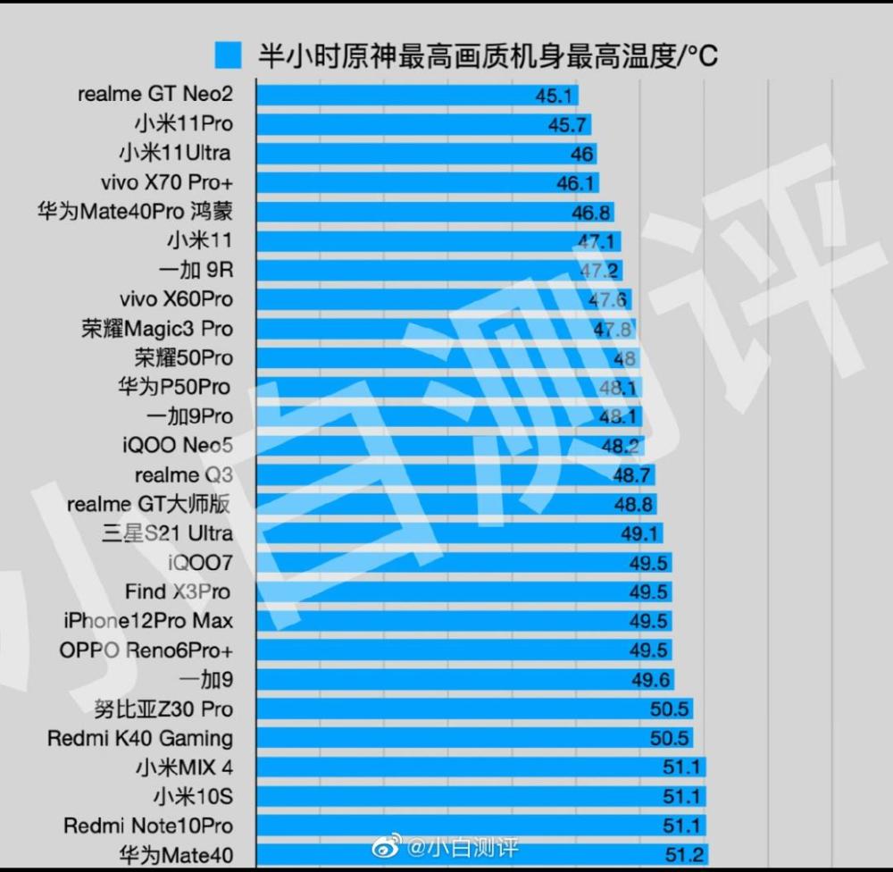 性能介绍手机游戏推荐_手机游戏性能软件_游戏手机性能介绍