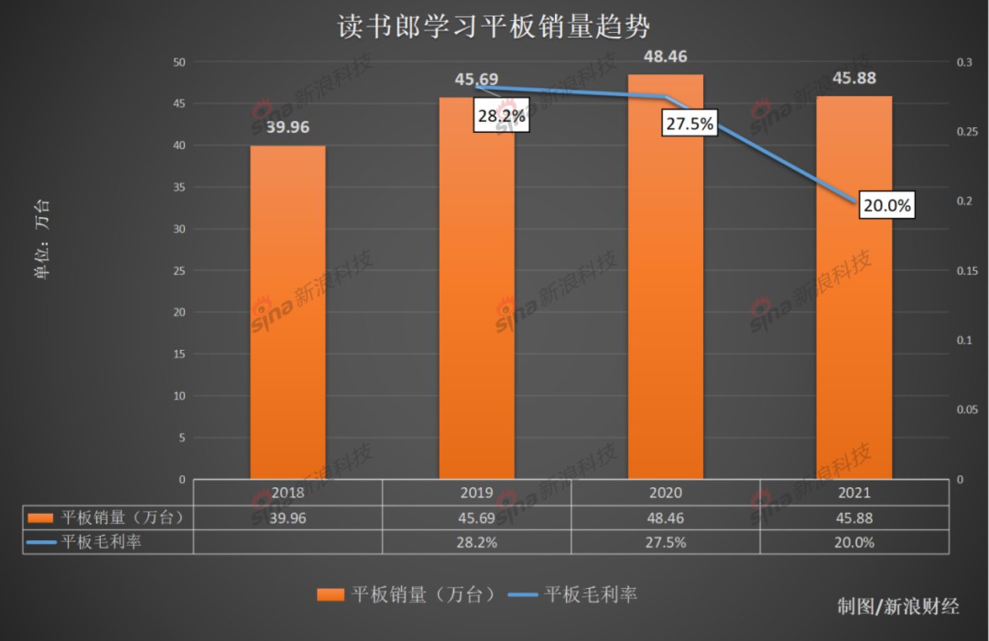 读书郎智慧课堂_读书郎智慧课堂登录入口_读书郎智慧课堂教师官网
